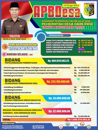 Album : Penetapan Angaran Pendapatan Belanja / APBDes